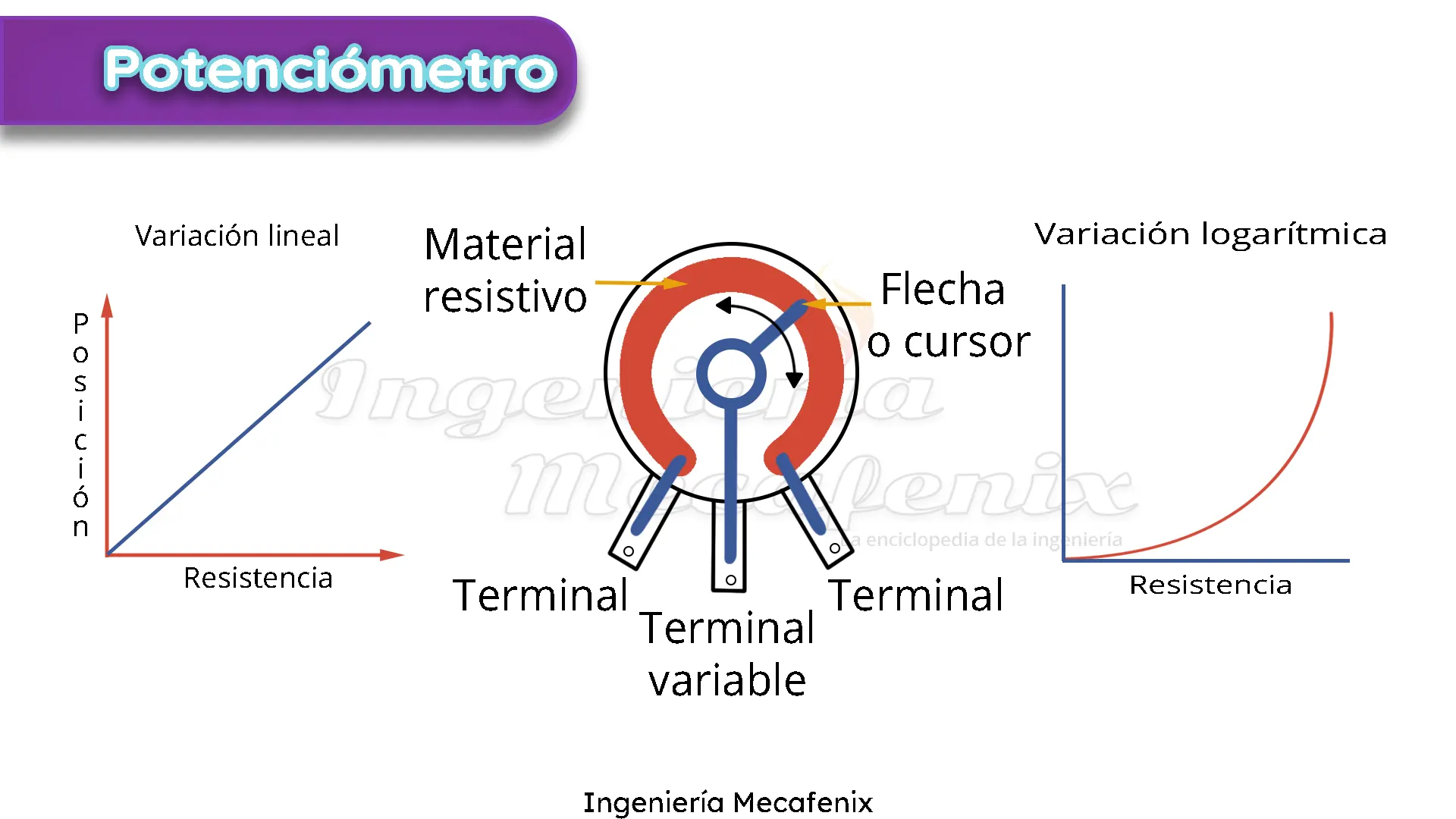 Que es un potenciómetro y como funciona