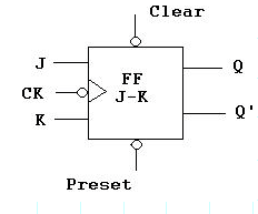 clear-preset flip flop