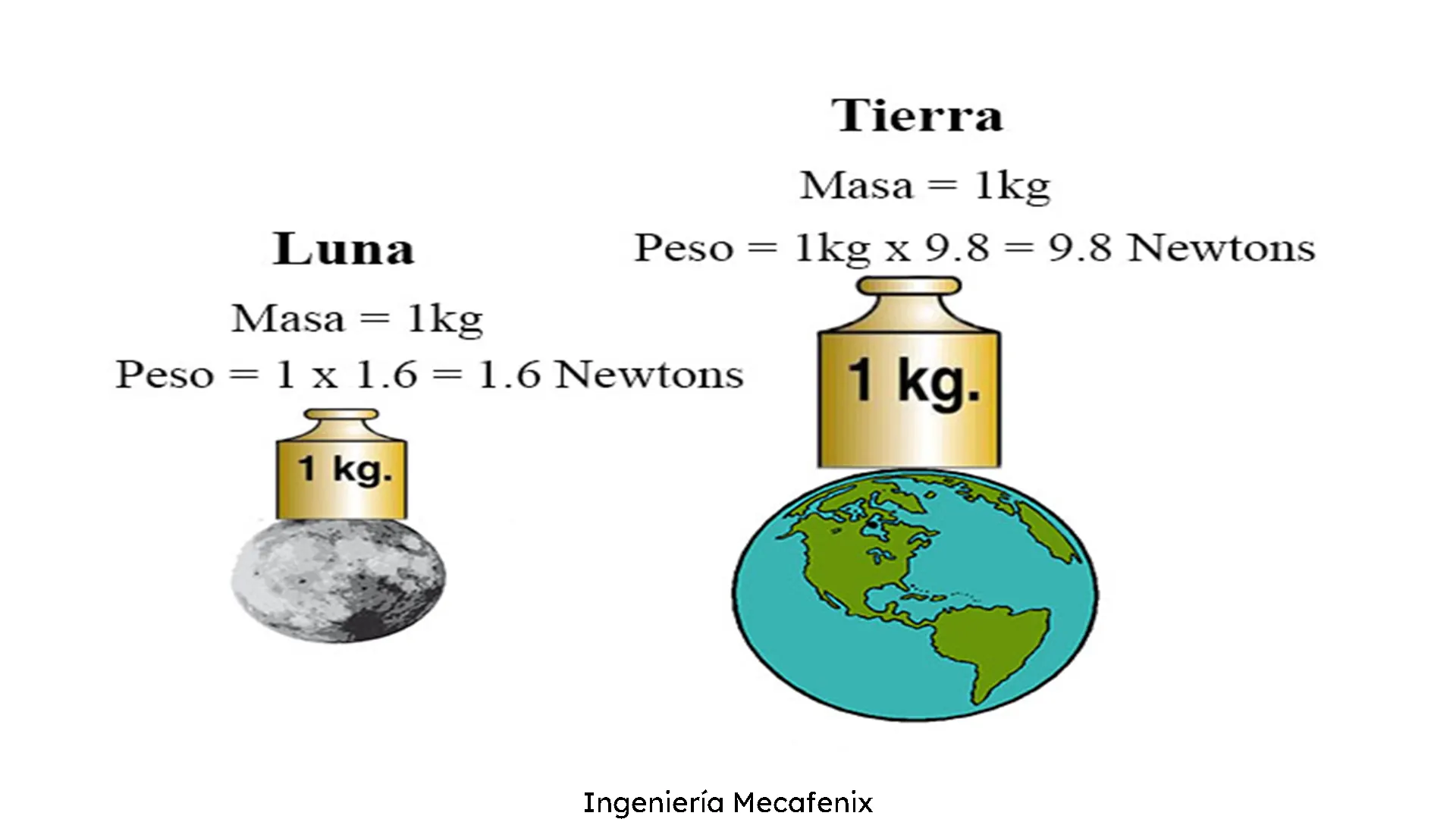 Con Qué Instrumento Mide La Masa De Un Cuerpo www.ingmecafenix.com