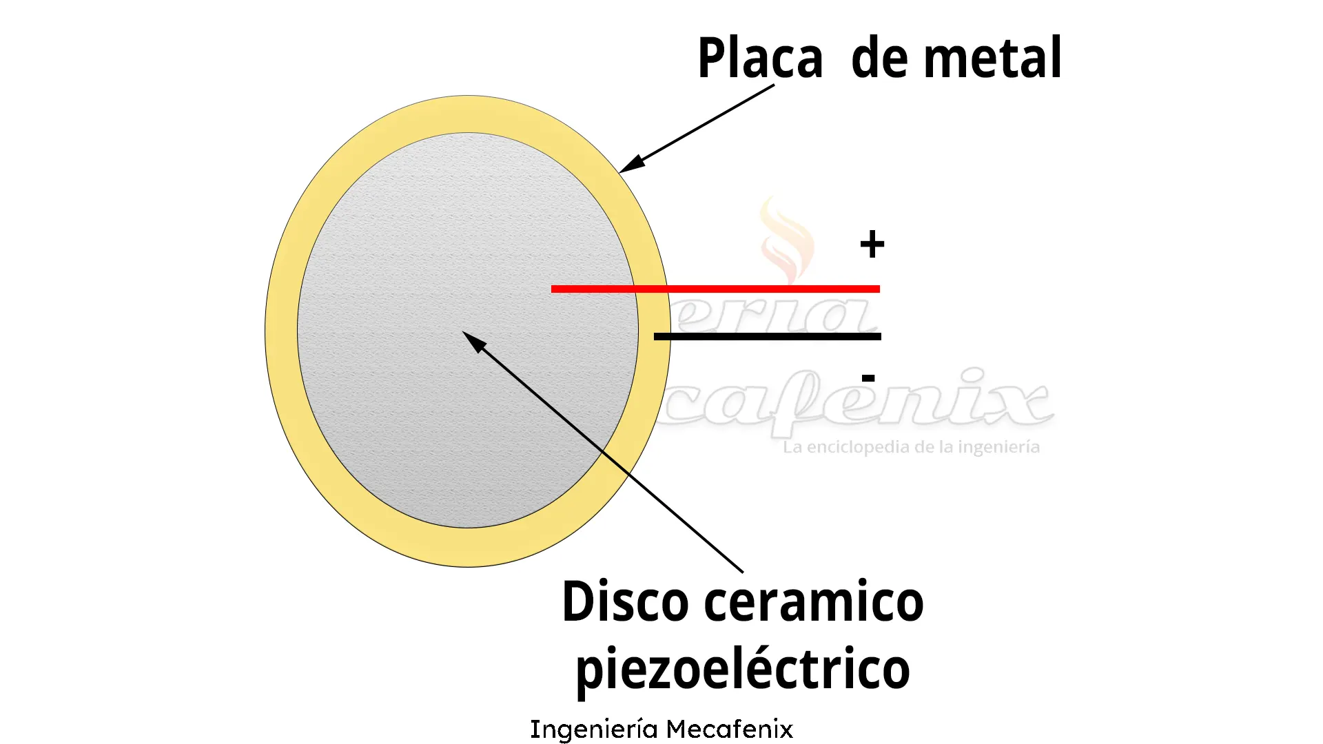 Que es un sensor piezoeléctrico y para que sirve