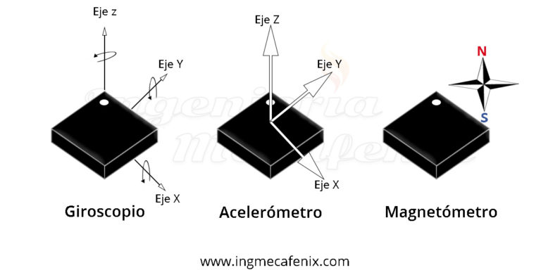 Sensor inercial o Sensor IMU - Ingeniería Mecafenix