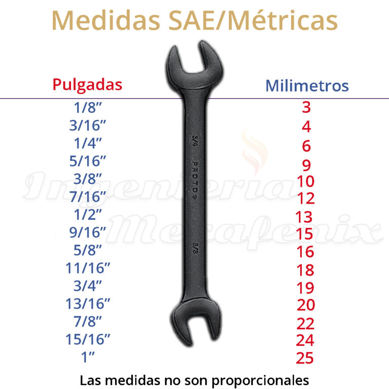 tipos-de-llaves-espa-olas-mixtas-flexibles-y-estrella-ingmecafenix