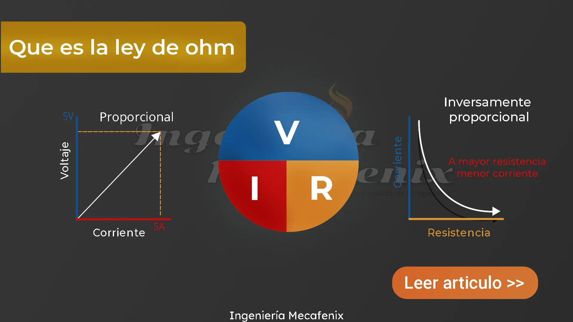 Que es la ley de ohm y como se utiliza Ingeniería Mecafenix Que es la ley de ohm y como se utiliza Ingeniería Mecafenix