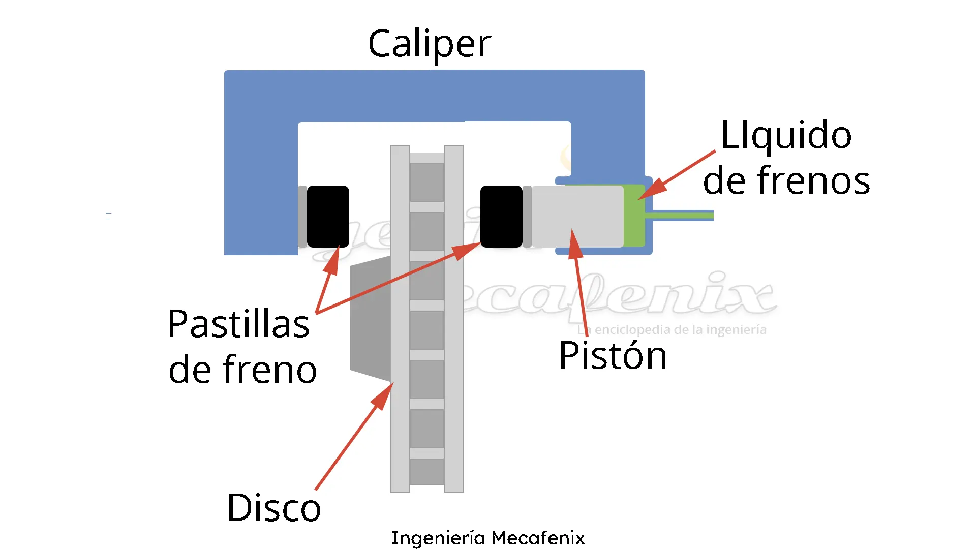 Que es el caliper automotriz y para que sirve Ingeniería Mecafenix