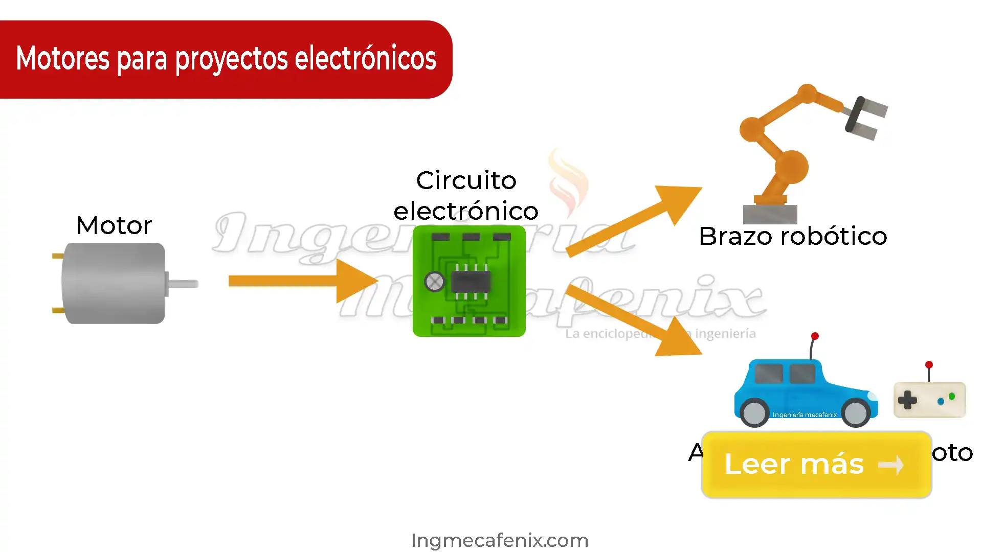 Que motores eléctricos se utilizan en los proyectos de electrónica