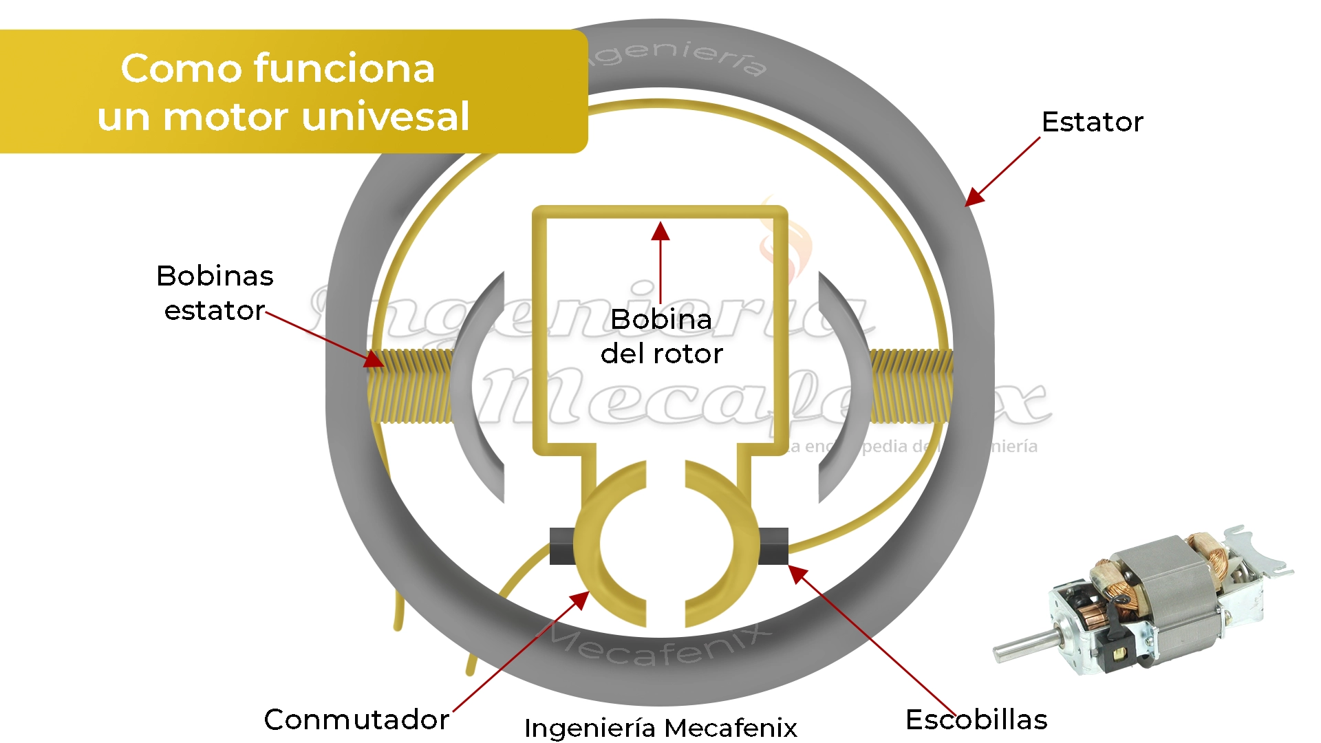 Que es un motor universal y como funciona Ingeniería Mecafenix